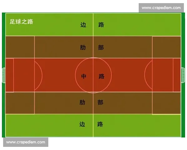 通过分析足球比赛数据看比赛走势与球队表现的关键因素 - 副本 - 副本 - 副本 - 副本 通过分析足球比赛数据看比赛走势与球队表现的关键因素 - 副本 - 副本 - 副本 - 副本