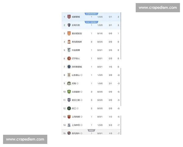中超最新轮次赛后总结球队表现与积分榜变化分析