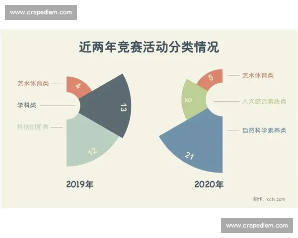 打造融合赛事直播互动数据分析的全新体育赛事平台生态体系标题 打造融合赛事直播互动数据分析的全新体育赛事平台生态体系标题