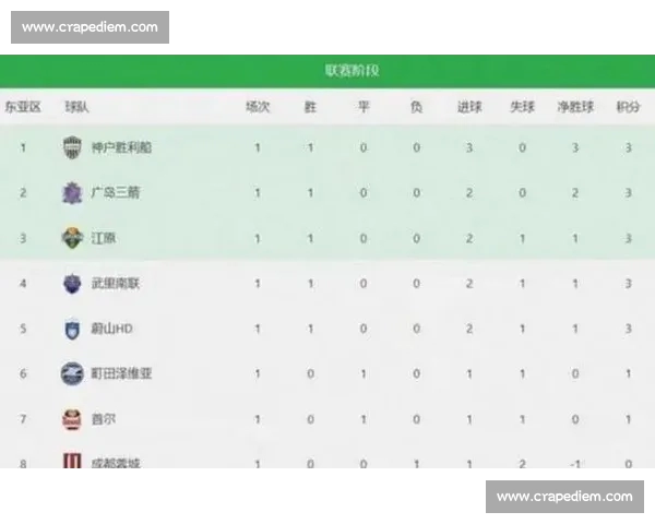 中超联赛最新数据分析：球队表现、球员进球与赛季趋势深度解析